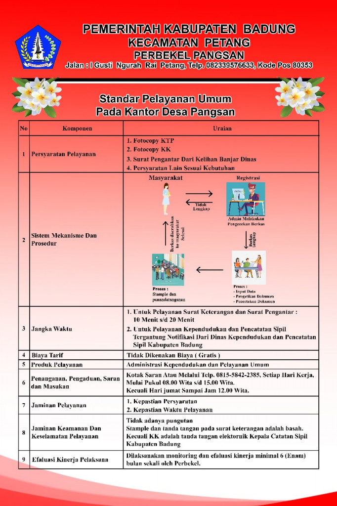 STANDAR PELAYANAN UMUM | Desapangsan Badung